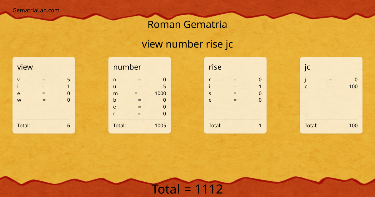 view number rise jc in roman Gematria